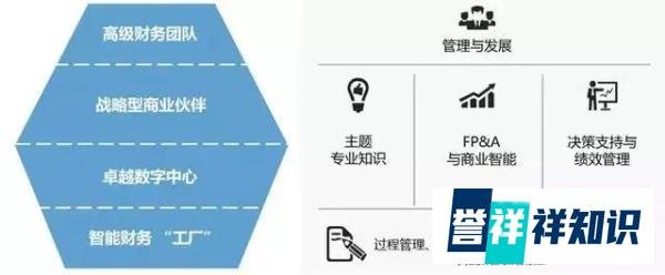 智能财务师就业范围太广了！证书还是财政部直属事业单位发的，超值！