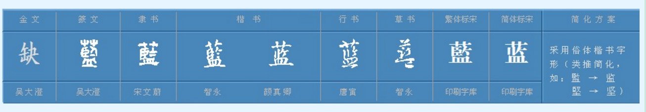 什么是蓝色什么是靛蓝？