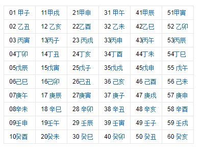 六十甲子日对应哪些数字？