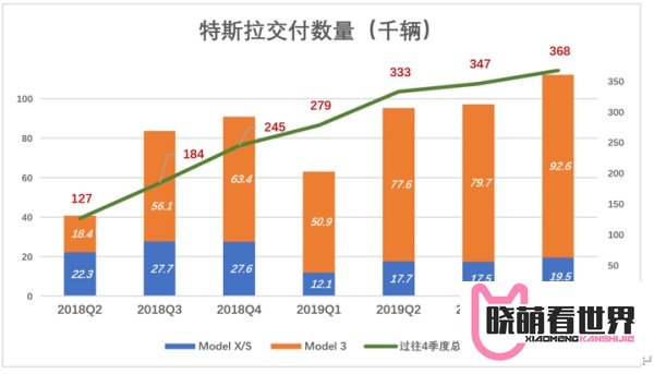 特斯拉股价为何暴涨暴跌？