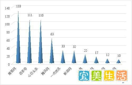 无印良品工商抽检不配合事件舆情分析