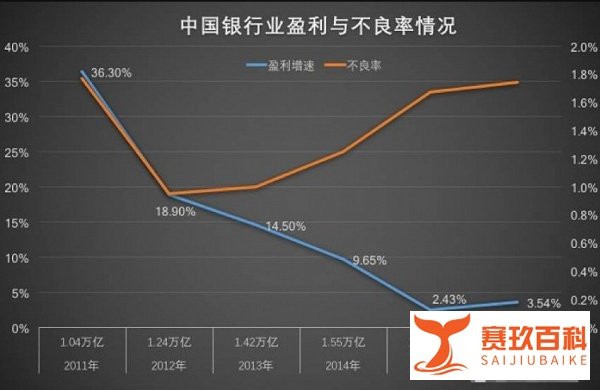 30万年薪的银行员工，也要过紧日子了？