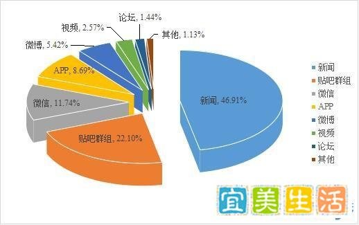 无印良品工商抽检不配合事件舆情分析