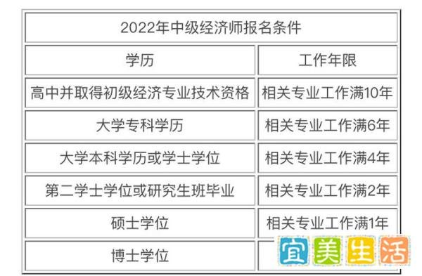 经济师中级职称报考条件2023 报名时间在几月