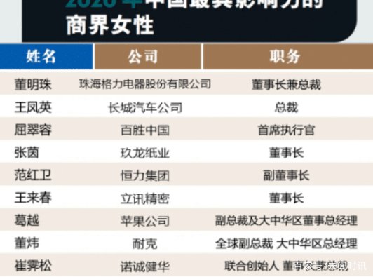 平平无奇董明珠？因为2个男人的出现，怎样成就了如今的铁娘子？
