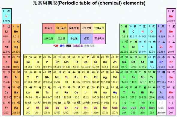 相对原子质量表的初中常用相对原子质量