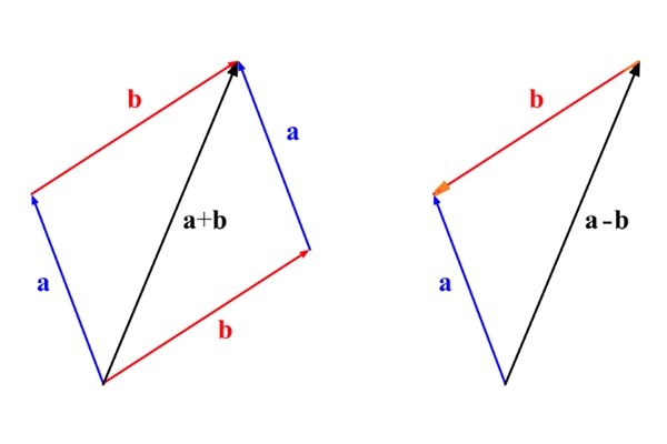 什么叫向量的投影公式?