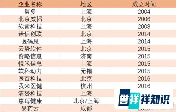 踩在“高压线”上的医药代表,被转型还是被消亡?