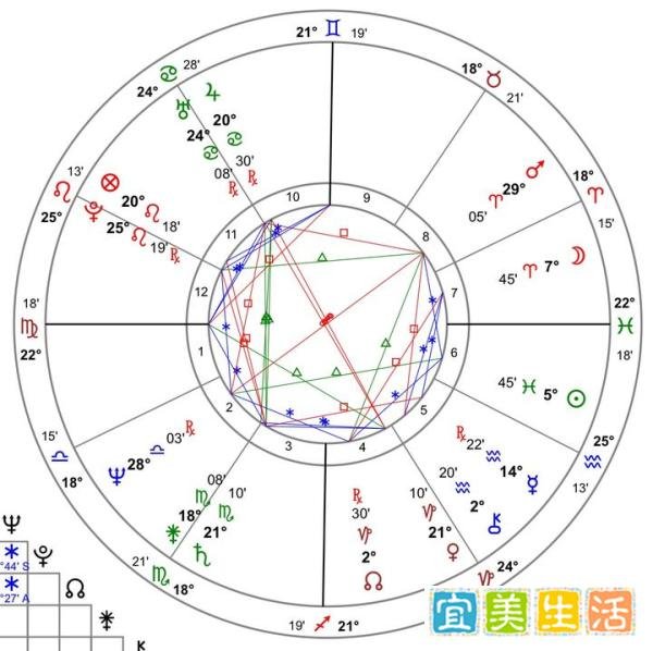 名人星盘案例分析｜乔布斯—与直觉链接创造奇迹