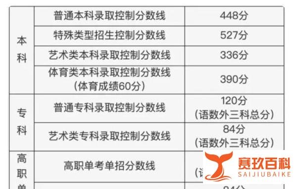 690分学霸采访中接到清华电话，被问想报考哪所学校，那就清华呗