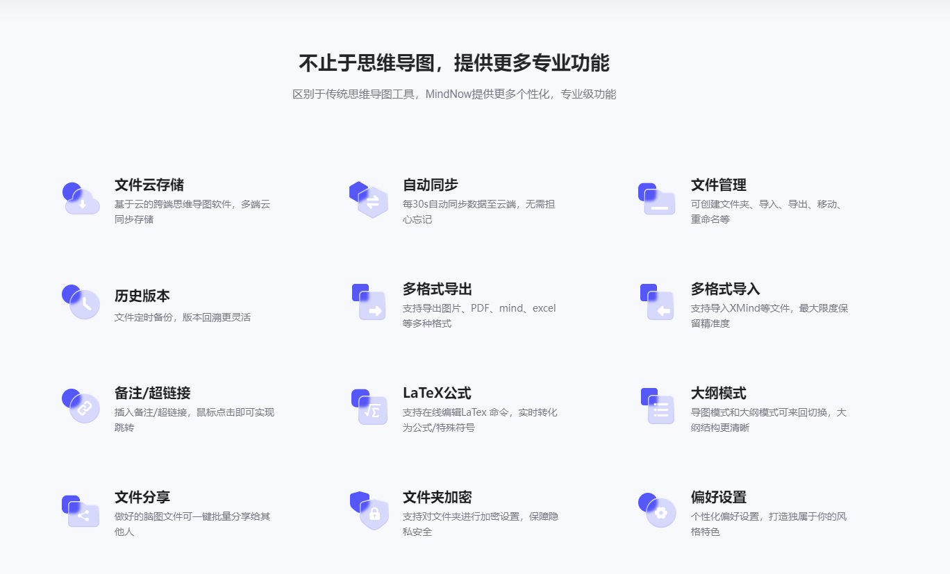 思维导图是谁发明的