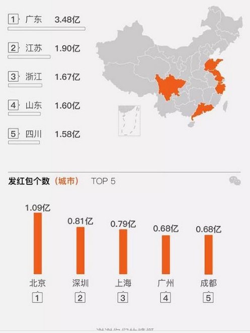 男子除夕抢万余个红包是怎么回事?