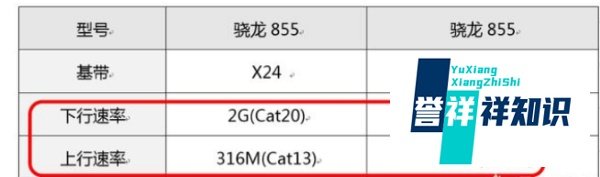骁龙845和骁龙855的差距大吗？
