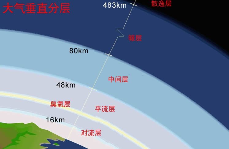 天空离地面多高