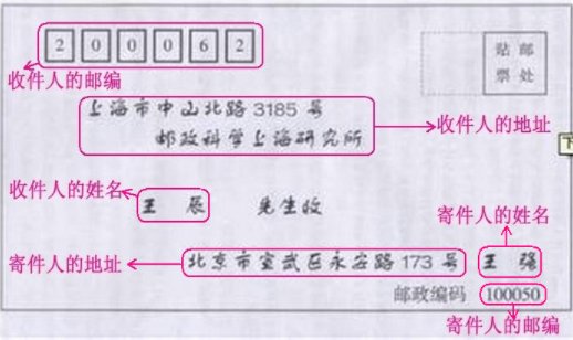 信封封面怎么写？模板是怎么样的？