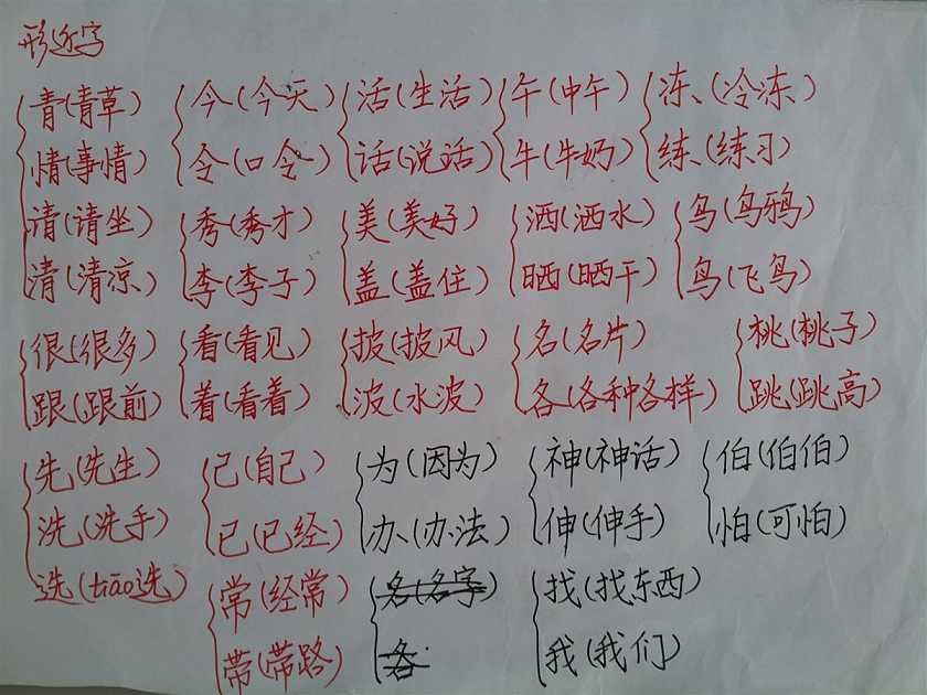 请帮我把“径”组成新字，谢谢了！