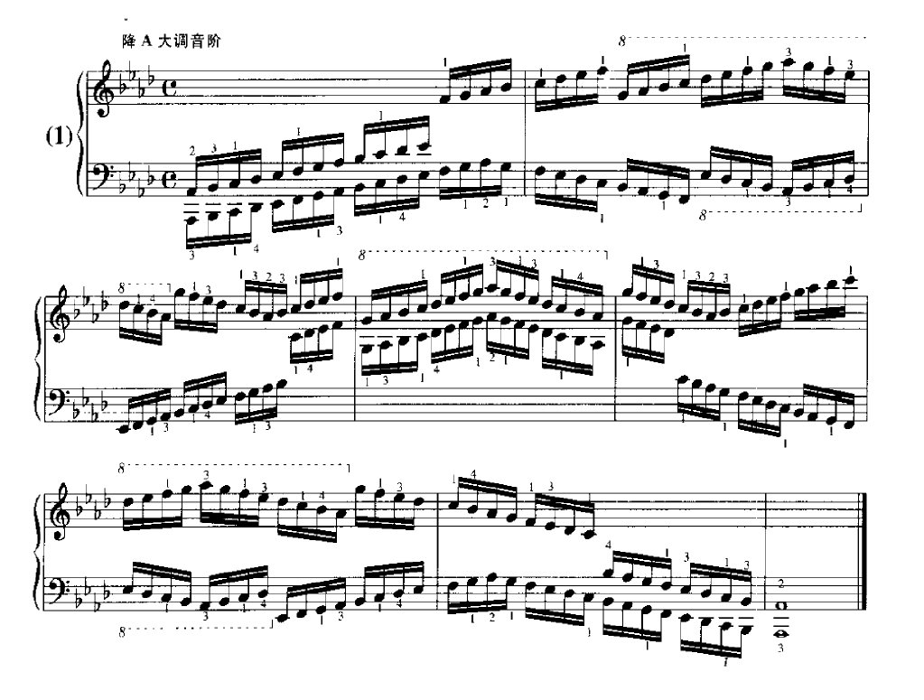 钢琴十级考级曲 音阶 升A大调f小调的指法