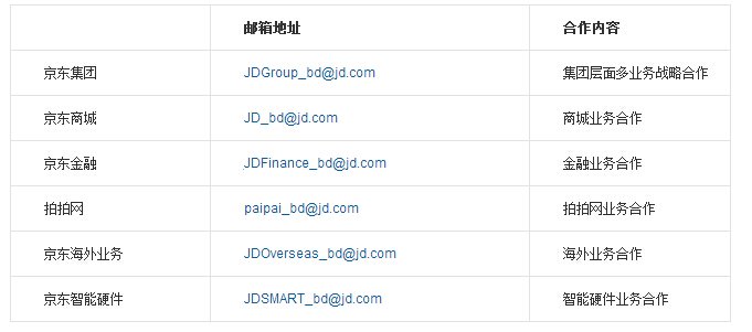 京东商城的客服邮箱是多少
