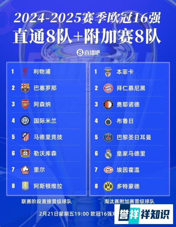 2025年欧冠16强正式出炉：豪门云集，冷门迭爆